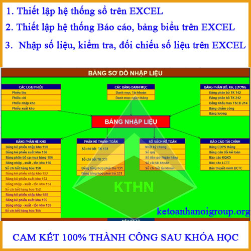 Lớp học kế toán trên EXCEL (Học Lập BCTC trên Excel) - Kế Toán Hà Nội