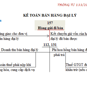 So Do Chu T Tai Khoan 157 Hang Gui Di Ban