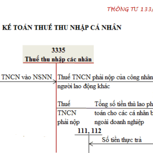So Do Chu T Tai Khoan 3335