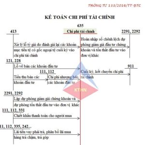 So Do Chu T Tai Khoan 635 Chi Phi Tai Chinh 05