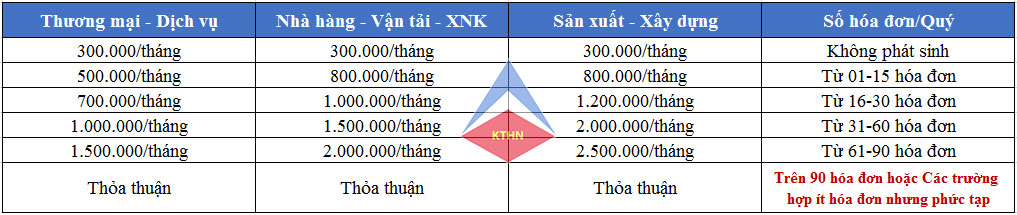 Bảng giá dịch vụ làm báo cáo tài chính tại Kim Chân Bắc Ninh
