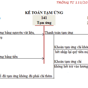 So Do Chu T Tai Khoan 141