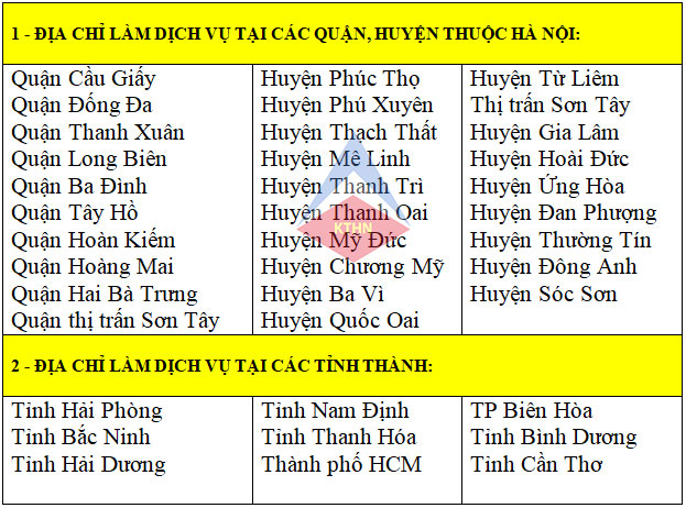 Dịch vụ rà soát sổ sách kế toán tại Hà Nội Chuyên nghiệp Uy tín.