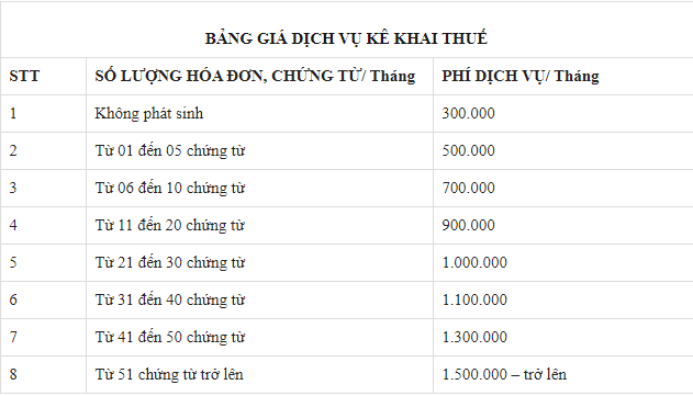 bảng giá dịch vụ kế toán tại Bắc Ninh