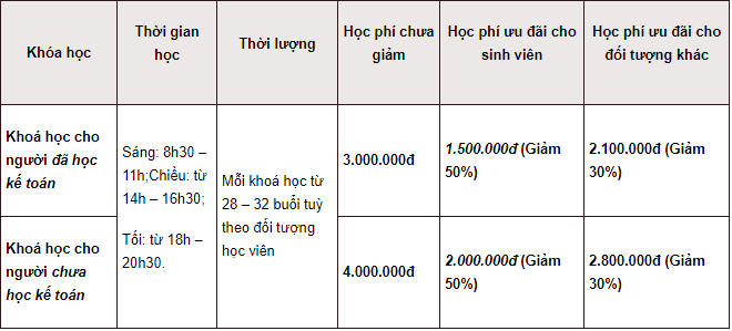 Địa chỉ học kế toán thực hành tại Thanh Oai Hà Nội 