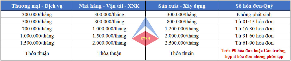 Bang Gia Dich Vu Ke Toan 01 2