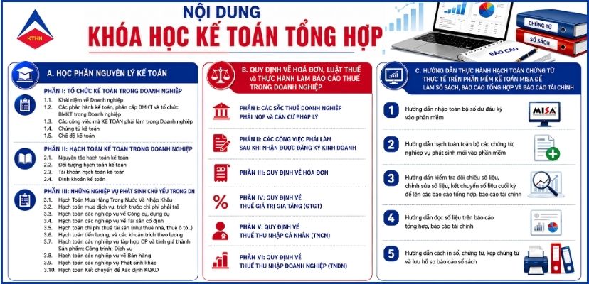 Noi Dung Hoc Ke Toan